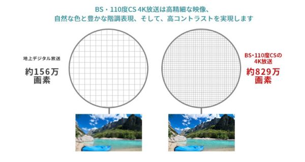BS/CS新4K衛星放送が楽しめます。