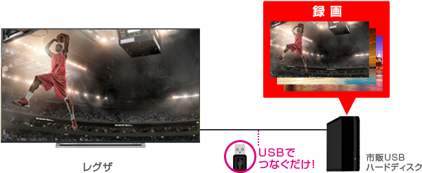 USBハードディスクに手軽に録画できる4Kテレビ