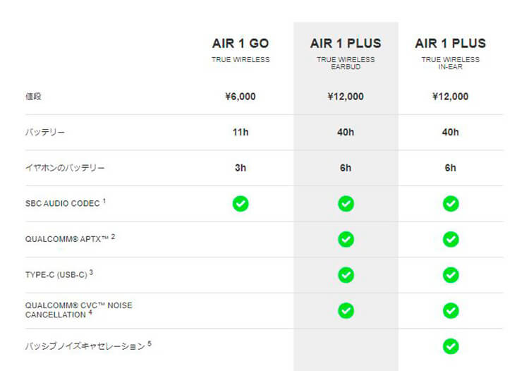 AIR1新商品の比較表