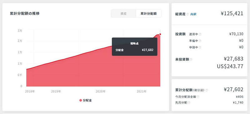 21年12月 クラウドバンクで約4年クラウドファンディング投資をやってみた運用実績とメリットやデメリット 怪しいという噂は本当 No Review No Life 暮らしを豊かにしてくれたおすすめのモノやサービスをレビューするブログ