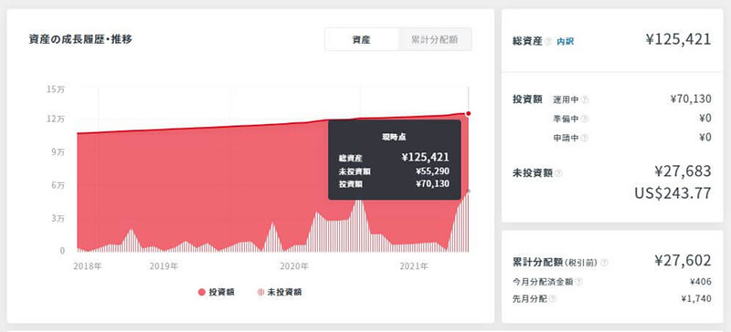 21年12月 クラウドバンクで約4年クラウドファンディング投資をやってみた運用実績とメリットやデメリット 怪しいという噂は本当 No Review No Life 暮らしを豊かにしてくれたおすすめのモノやサービスをレビューするブログ
