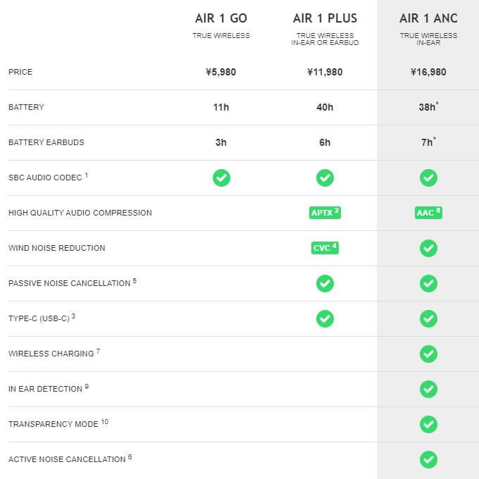 happy-plugs-air-1-anc-compare