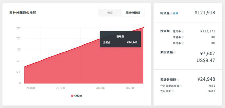 21年8月 クラウドバンクで約4年クラウドファンディング投資をやってみた運用実績とメリットやデメリット 怪しいという噂は本当 No Review No Life 暮らしを豊かにしてくれたおすすめのモノやサービスをレビューするブログ