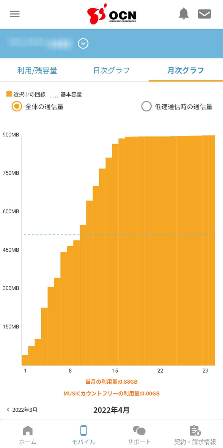 OCNモバイルONEのOCNアプリのデータ使用量　月次グラフ