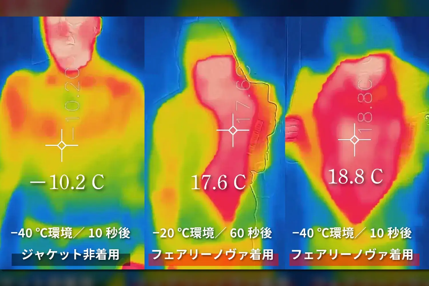 ラシカル フェアリーノヴァ使用生地の体温推移の実験結果