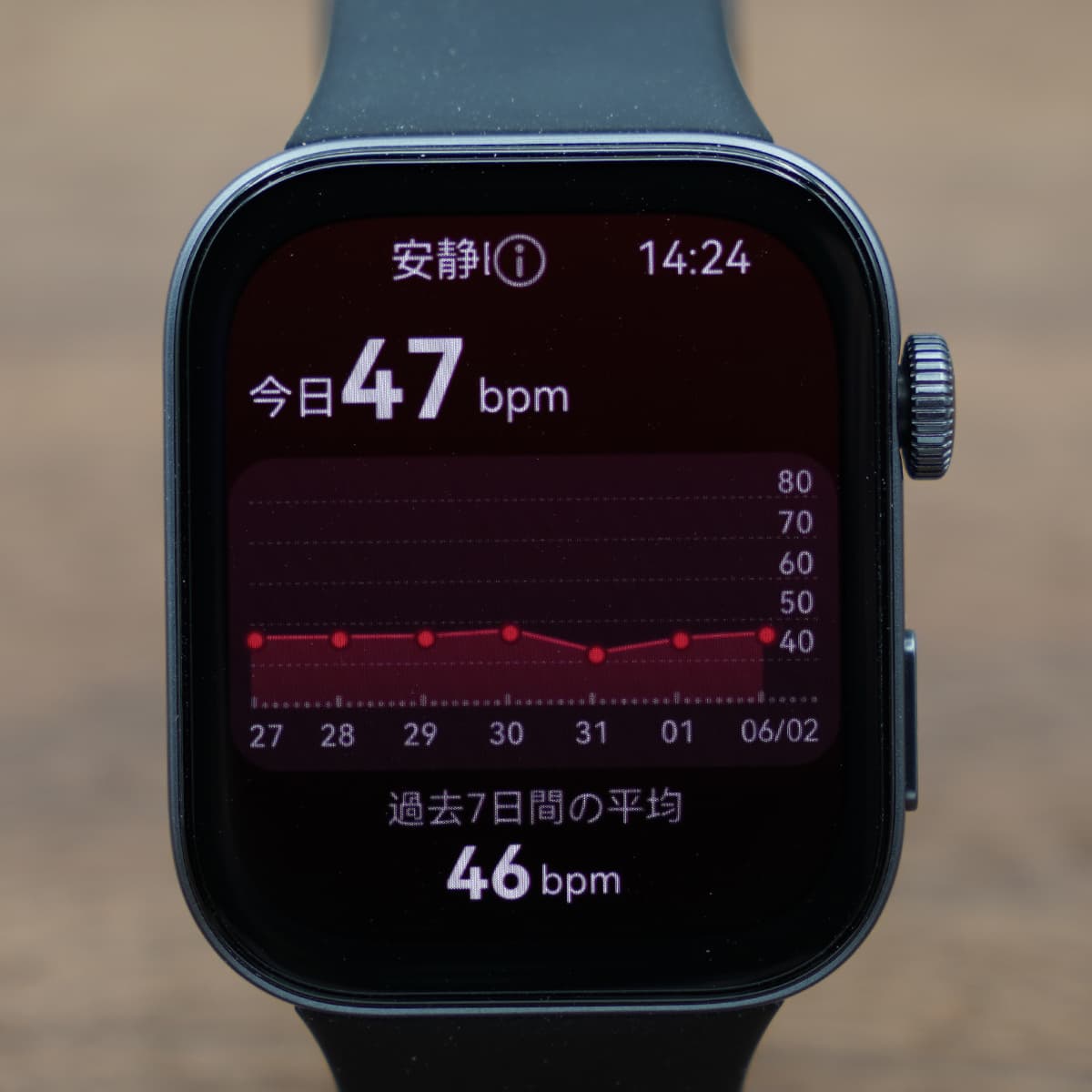 HUAWEI WATCH FIT 3の心拍数モニタリング