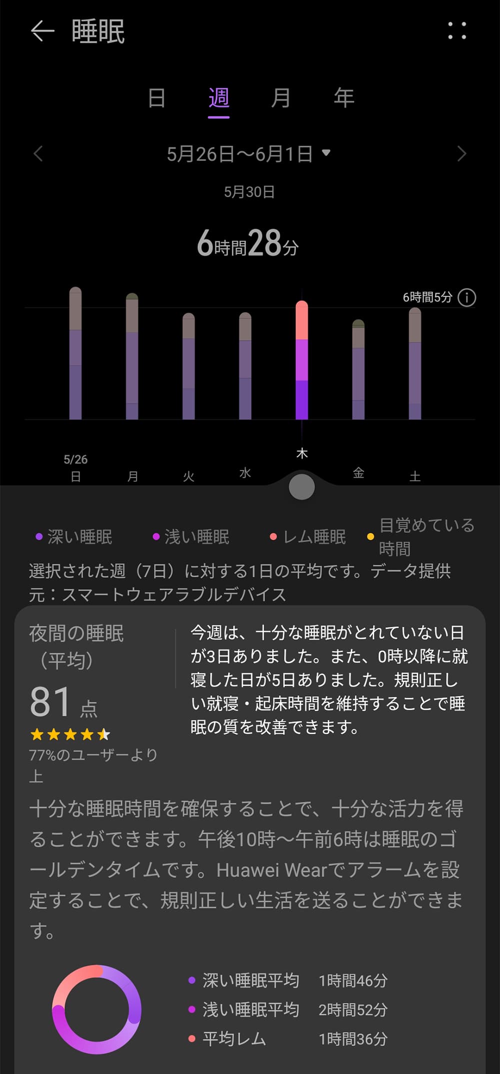 HUAWEI WATCH FIT 3の睡眠分析画面(アプリ)