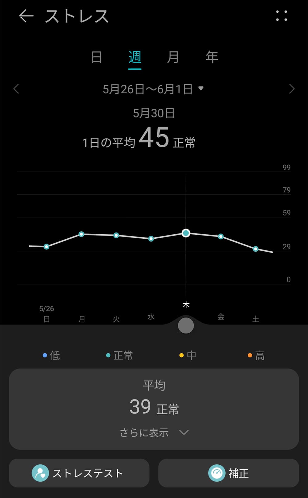 HUAWEI WATCH FIT 3のストレスモニタリング(アプリ)