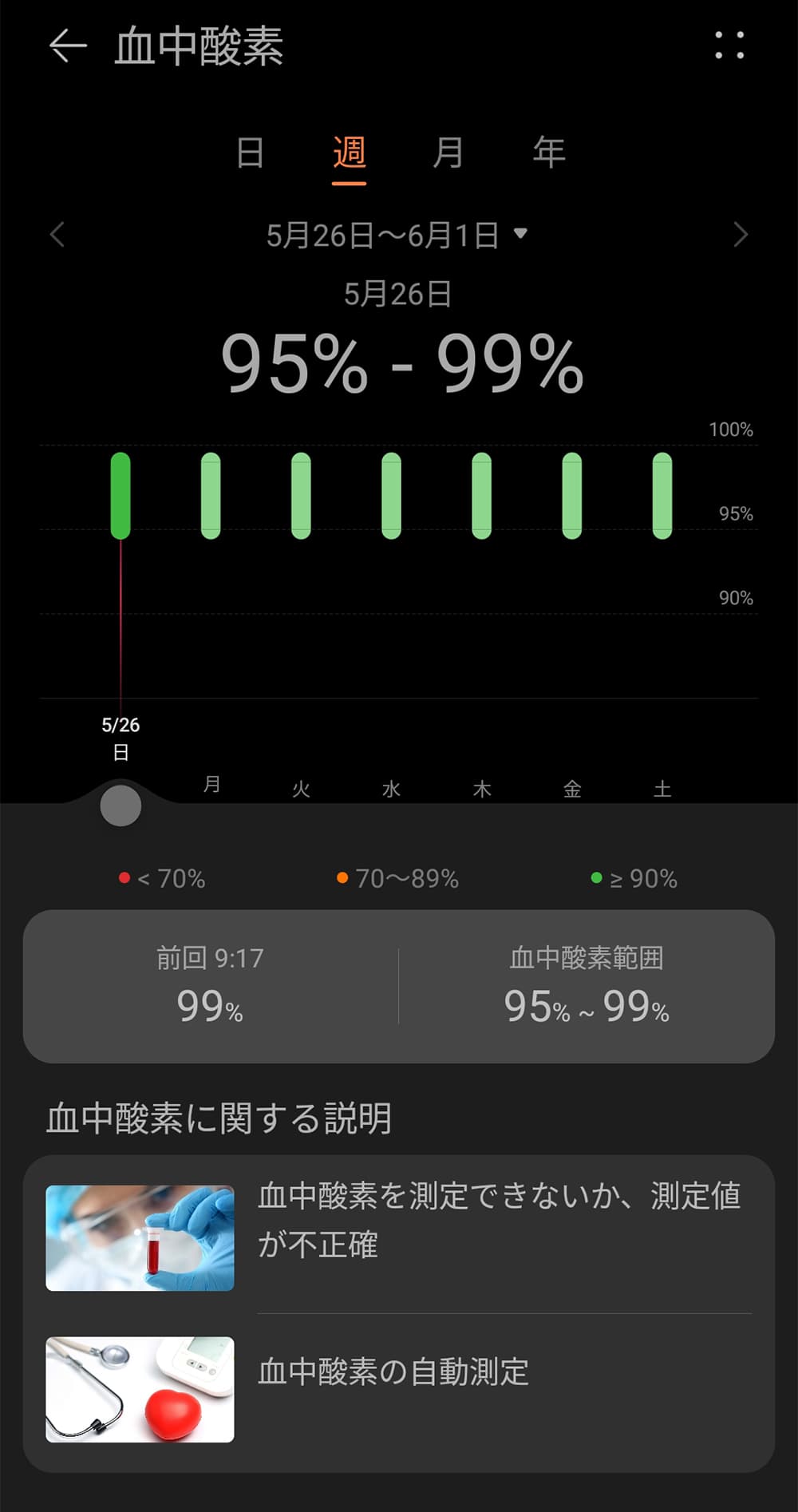 HUAWEI WATCH FIT 3の血中酸素モニタリング(アプリ)