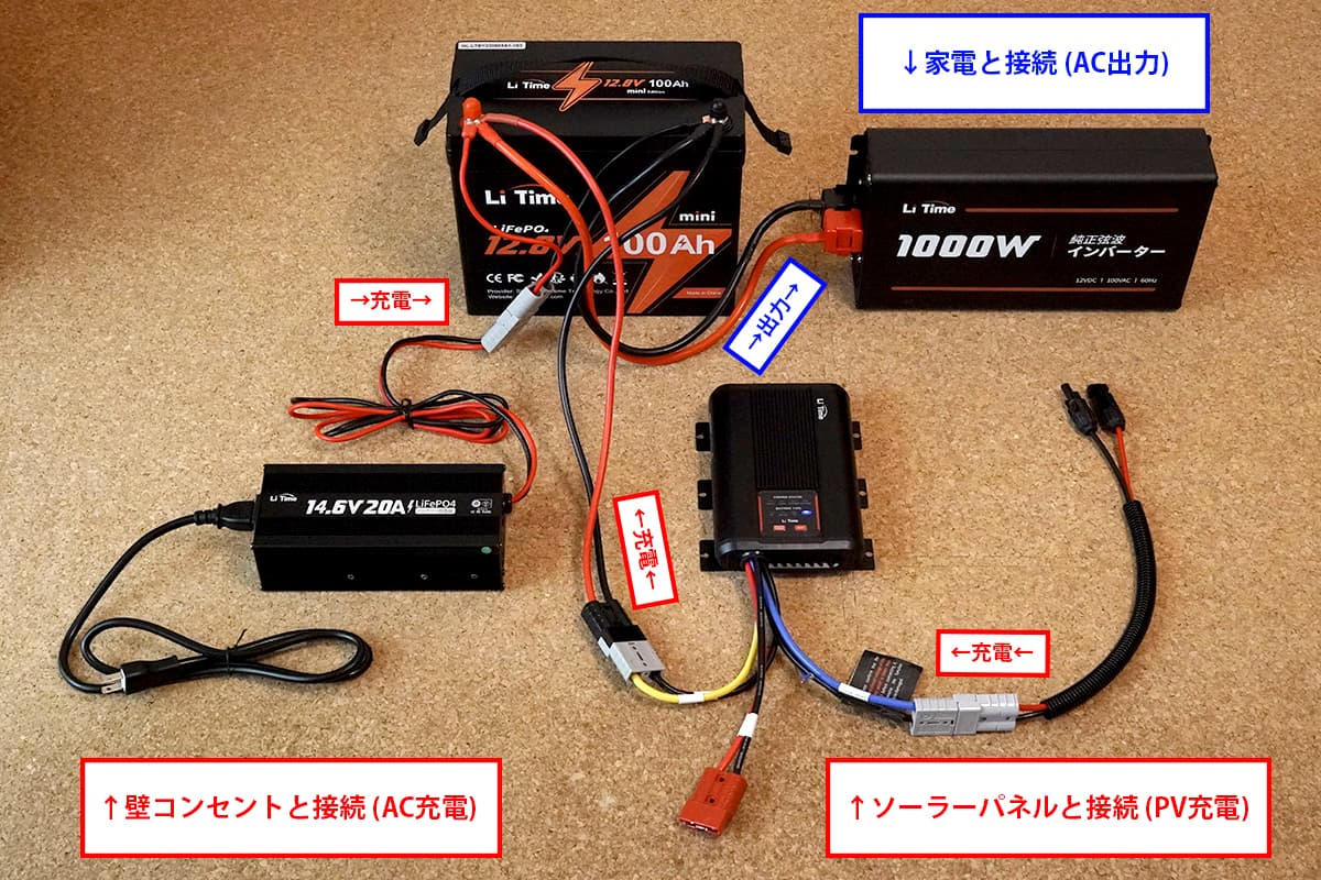 【初心者がポータブル電源を最安で自作】LiTimeリン酸鉄バッテリーと揃えるべきおすすめアイテムと使ってみたレビュー