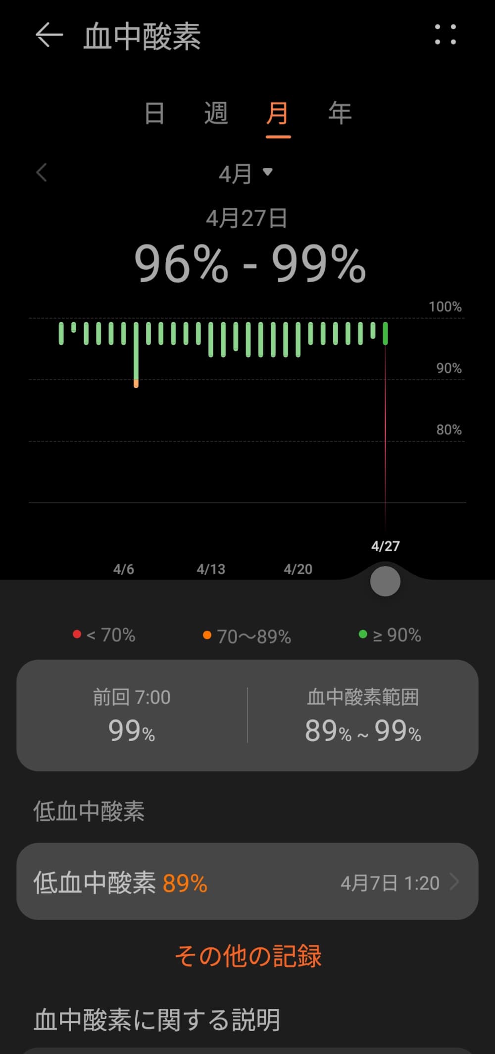 HUAWEI Band 10の血中酸素モニタリング画面(アプリ)