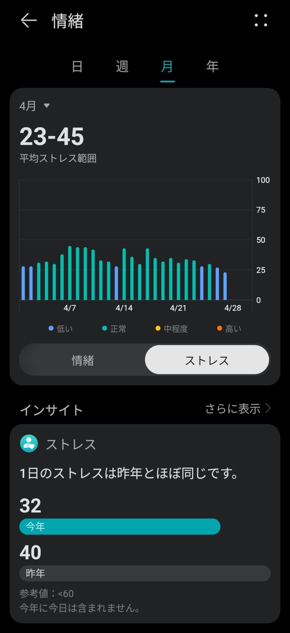 HUAWEI Band 10のストレスモニタリング画面(アプリ)