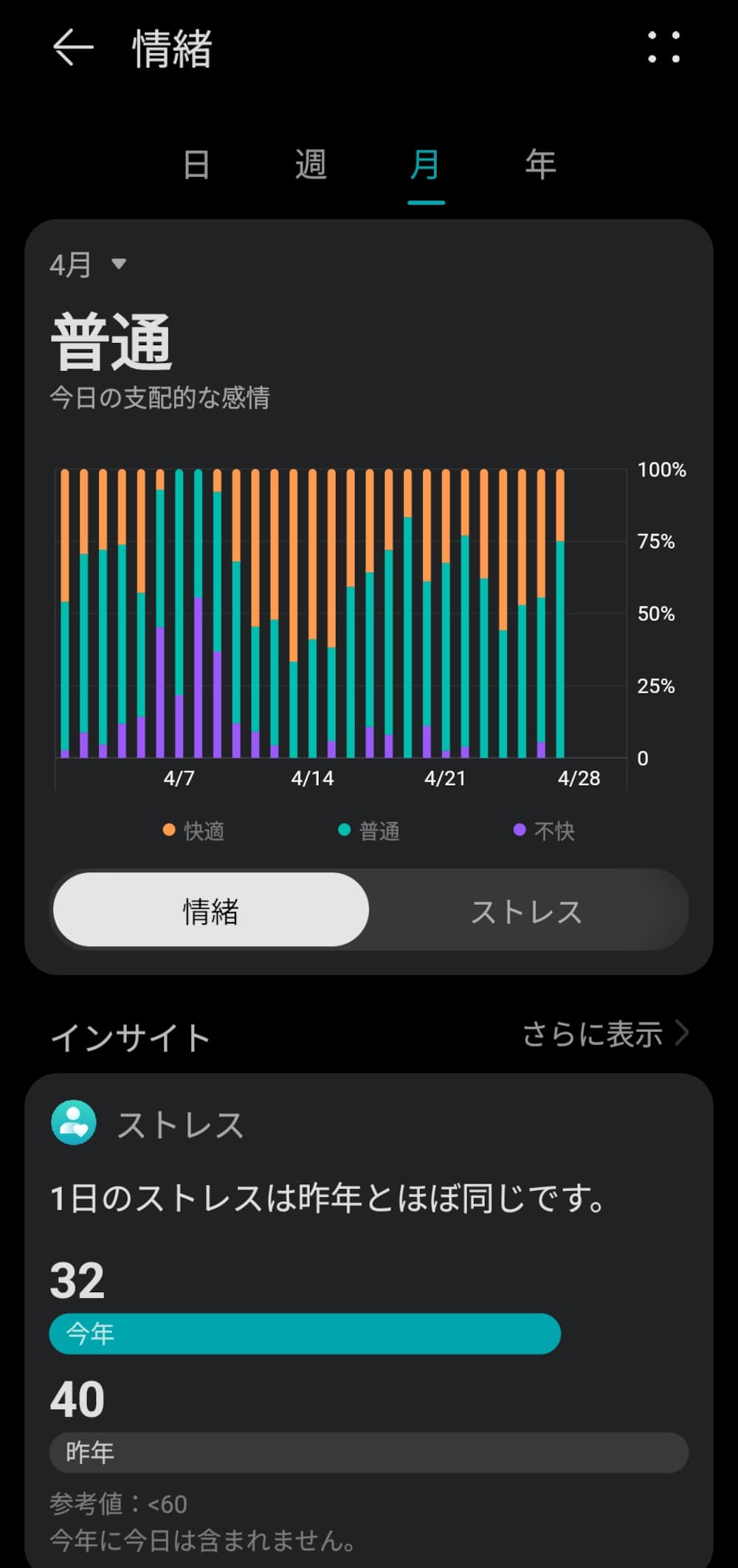 HUAWEI Band 10の情緒モニタリング画面(アプリ)