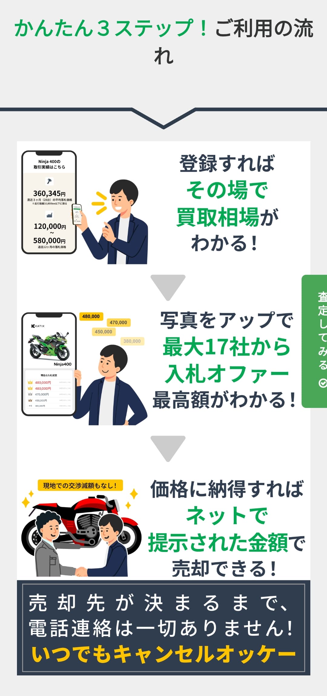 カチエックスのご利用の流れ