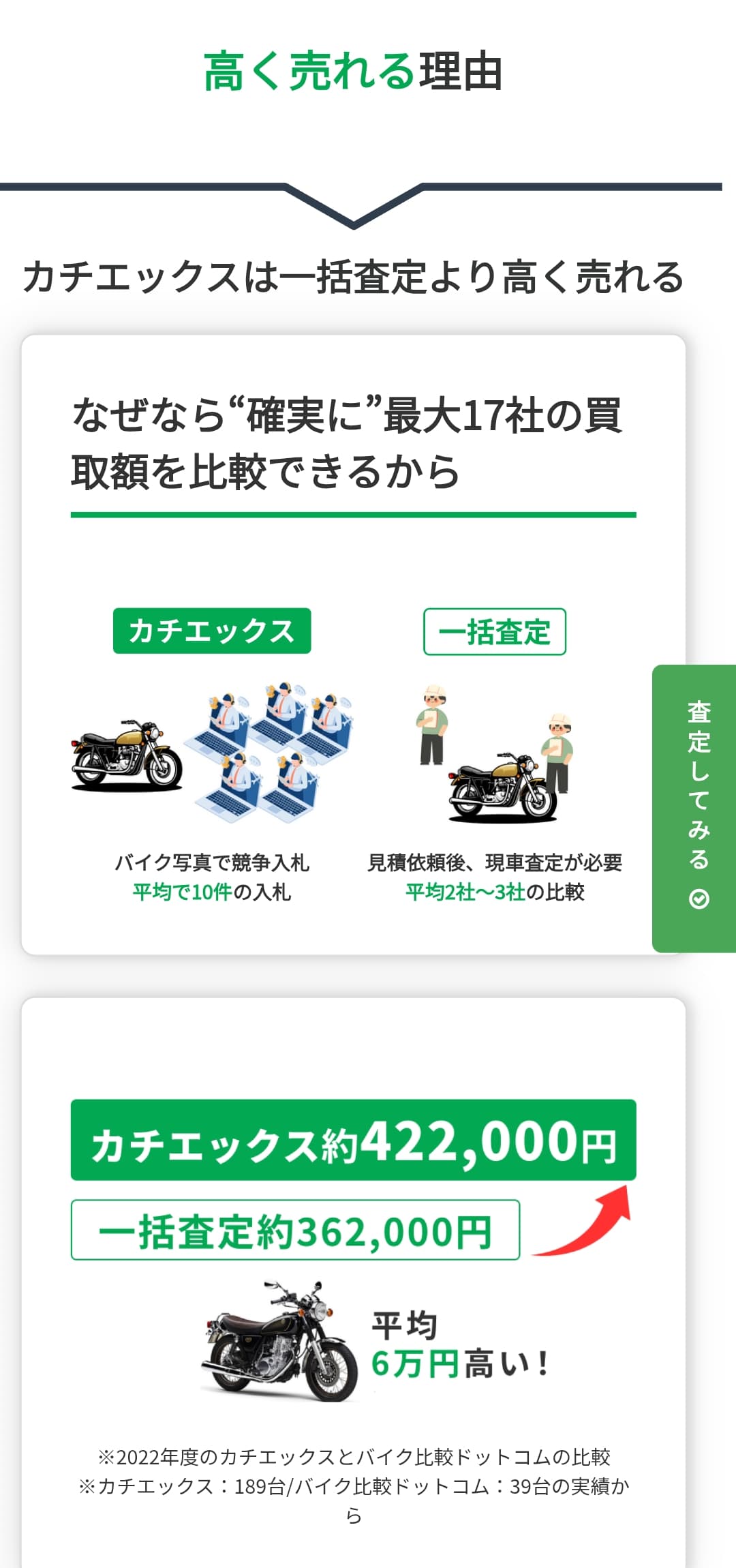 カチエックスで高く売れる理由