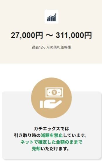 カチエックスのエストレヤRSの取引実績